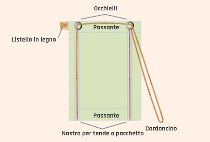 Far passare il cordino